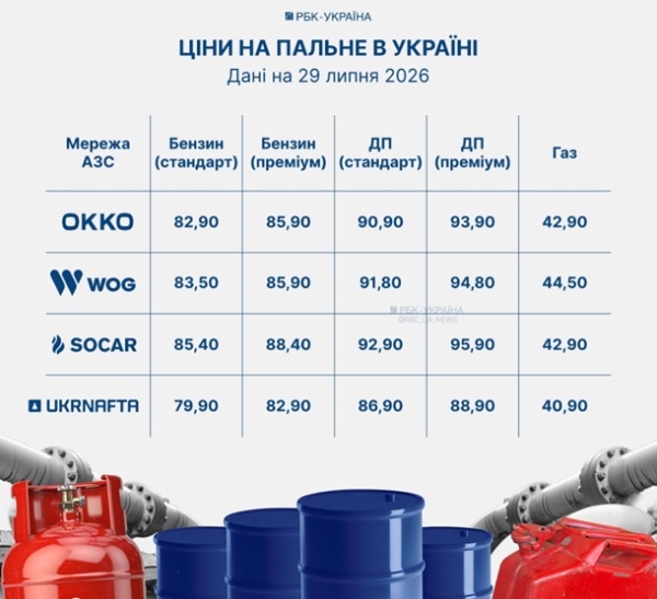 Дефіцит і цінники у 100 грн? Чому дорожчає пальнеСюжет