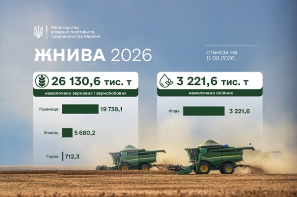 Українські аграрії зібрали половину ранніх зернових