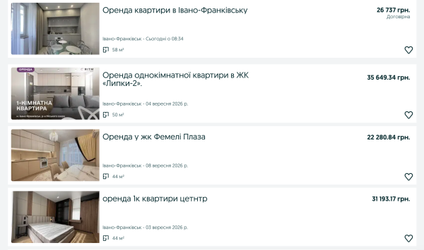 Квартири по 30 тисяч і вище: скільки ще зростатиме оренда на заході України
