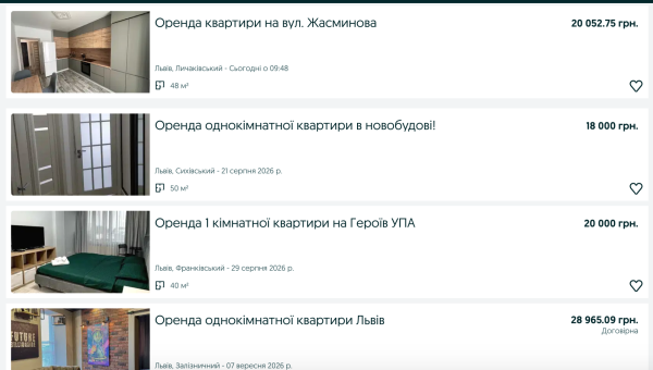 Квартири по 30 тисяч і вище: скільки ще зростатиме оренда на заході України