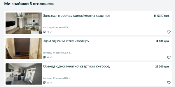 Квартири по 30 тисяч і вище: скільки ще зростатиме оренда на заході України